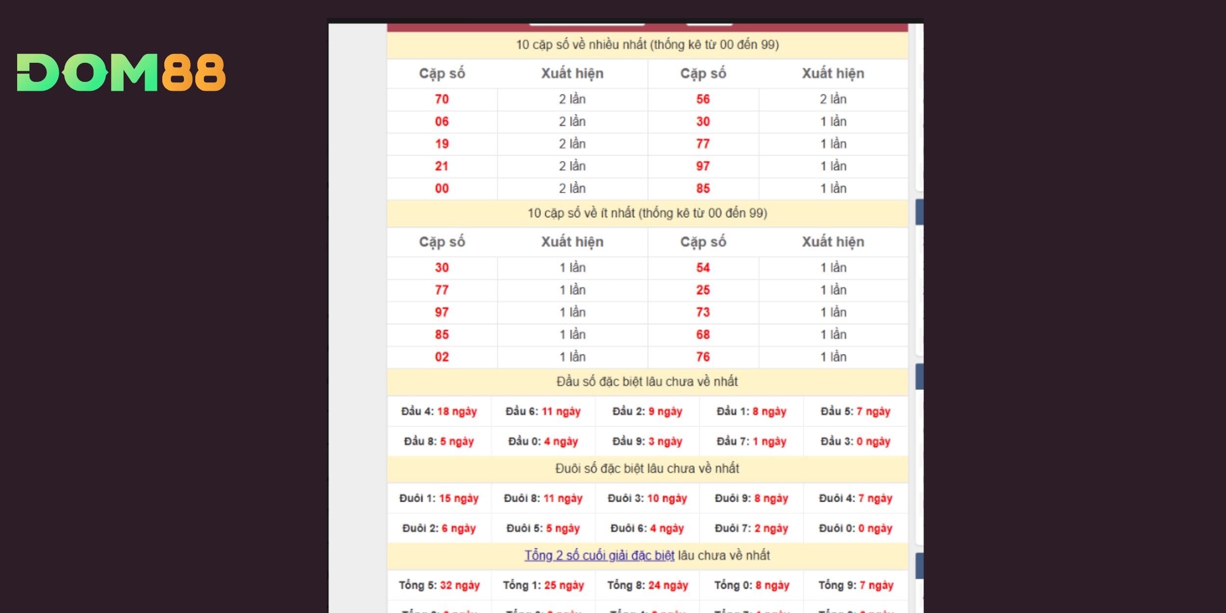 40 và 04 vừa là kết Pascal vừa trùng tổng 4 nên độ tin cậy cực cao