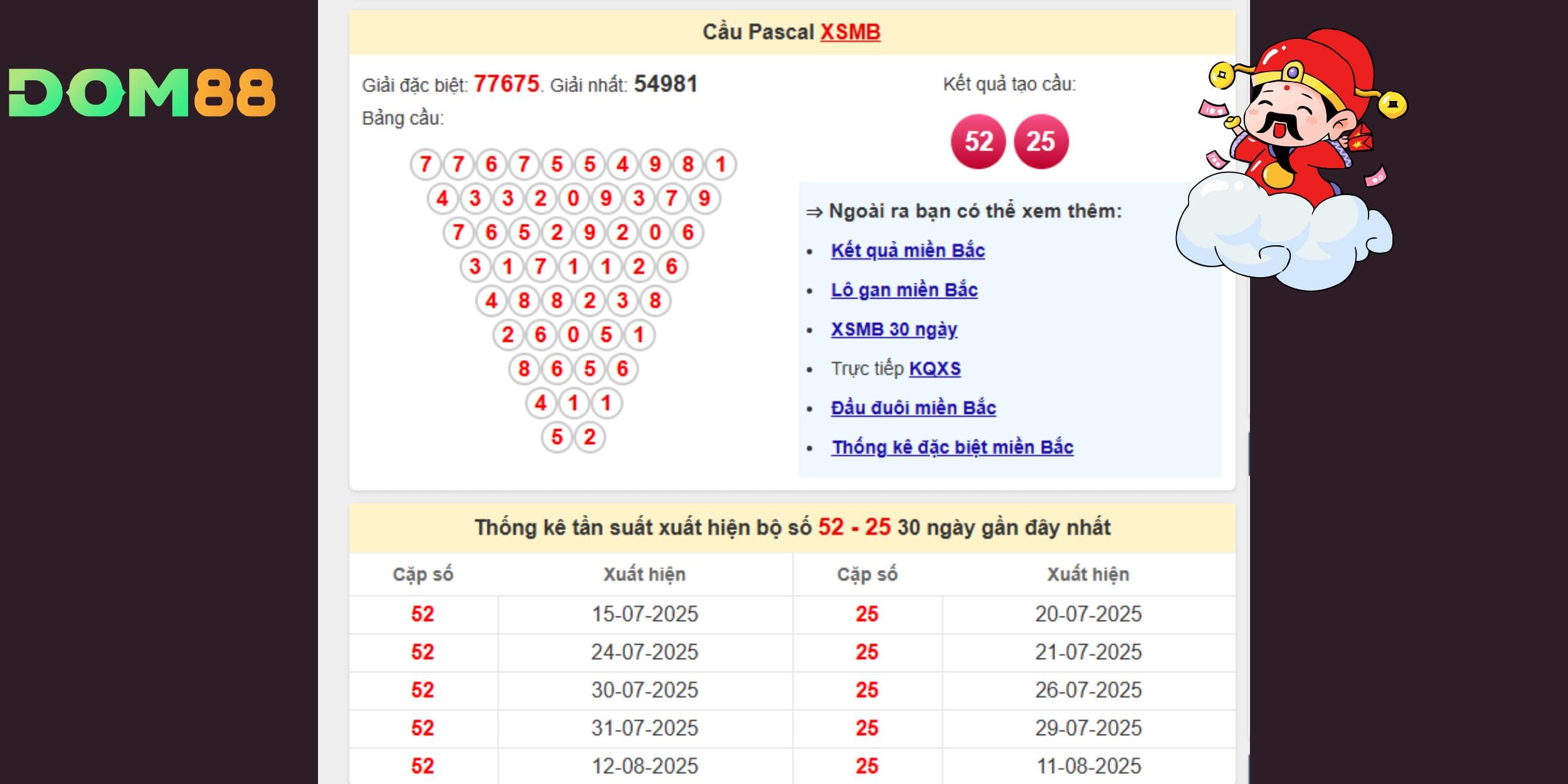 52, 25, 77, 99 có khả năng xuất hiện cao trong kỳ tiếp theo