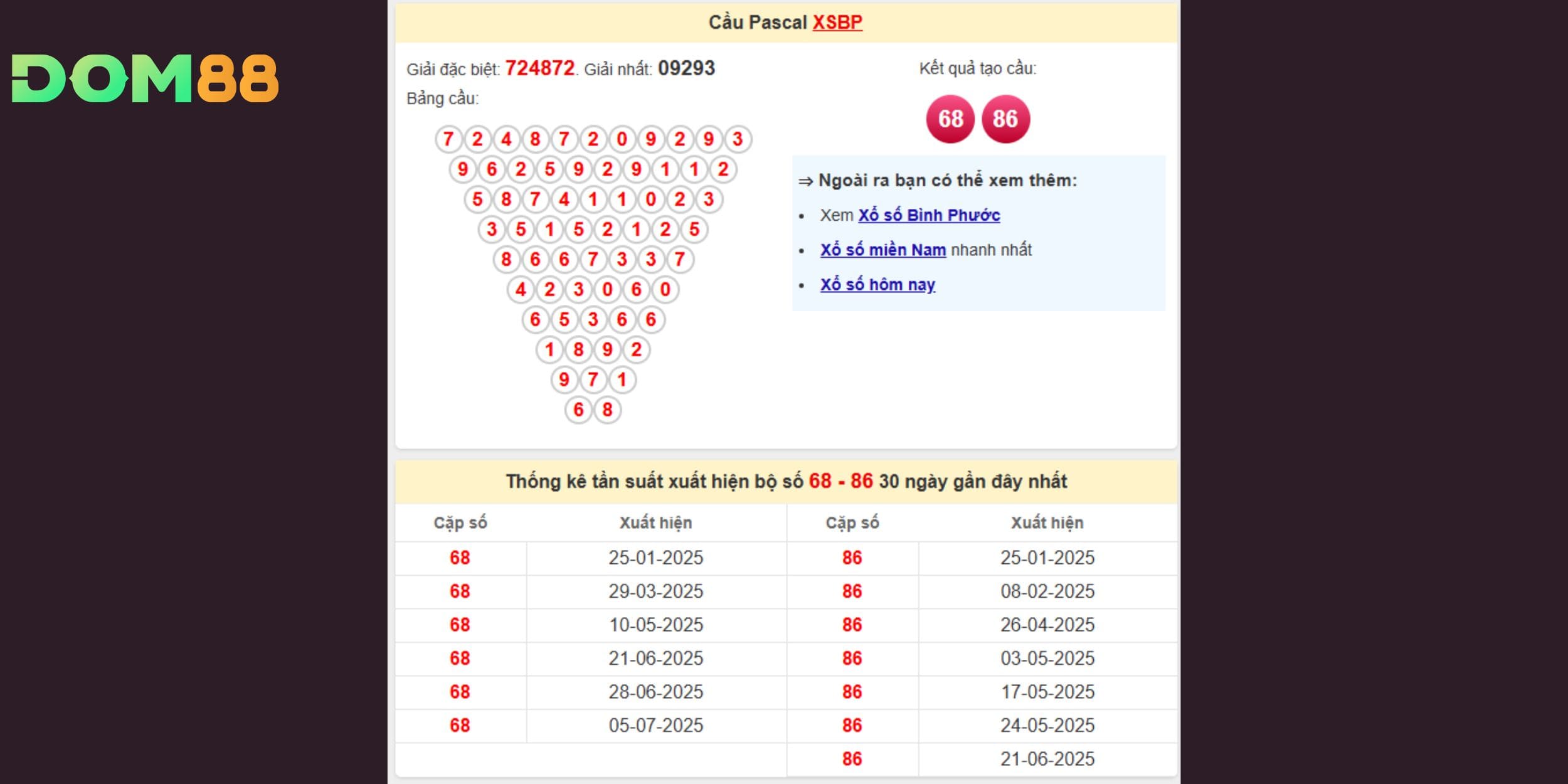 68 và 86 thường xuất hiện xen kẽ, tạo nhịp song hành ổn định