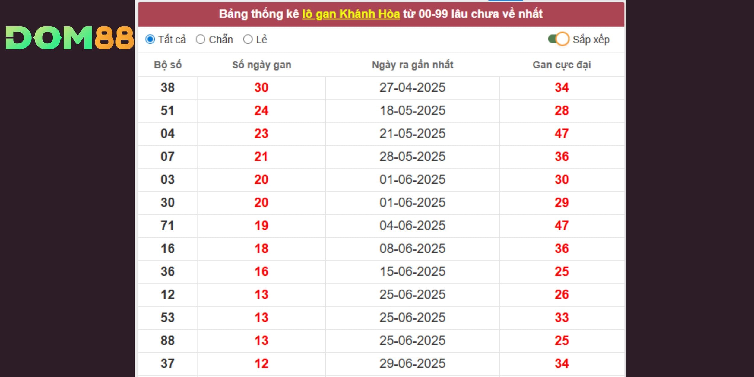88, 37, 97 và 98 có tiềm năng “nổ” trong tương lai gần