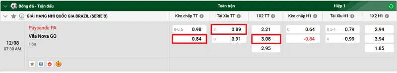 Nhận Định Bóng Đá Chi Tiết Về Trận Đấu Giữa Paysandu PA vs Vila Nova GO uk88