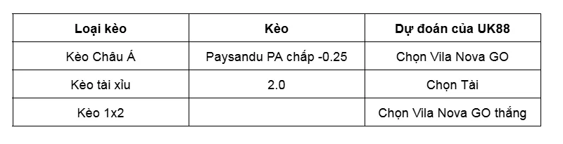 Nhận Định Bóng Đá Chi Tiết Về Trận Đấu Giữa Paysandu PA vs Vila Nova GO uk88