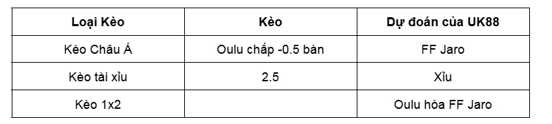 Nhận Định Bóng Đá Oulu vs FF Jaro uk88