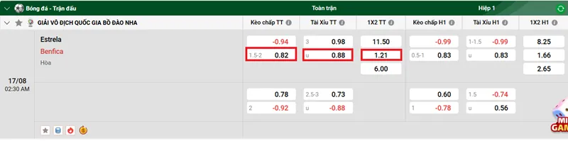 Nhận Định Bóng Đá Trận Đấu Giữa Estrela vs Benfica uk88