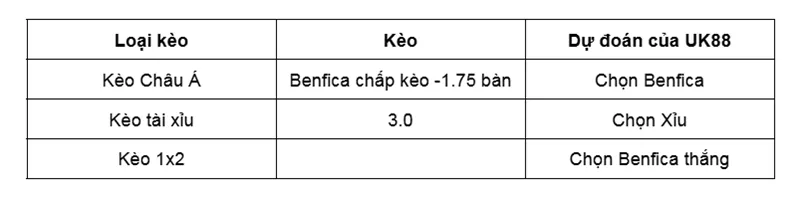 Nhận Định Bóng Đá Trận Đấu Giữa Estrela vs Benfica uk88