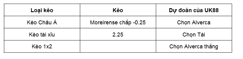 Nhận Định Bóng Đá Trận Đấu Giữa Moreirense vs Alverca uk88