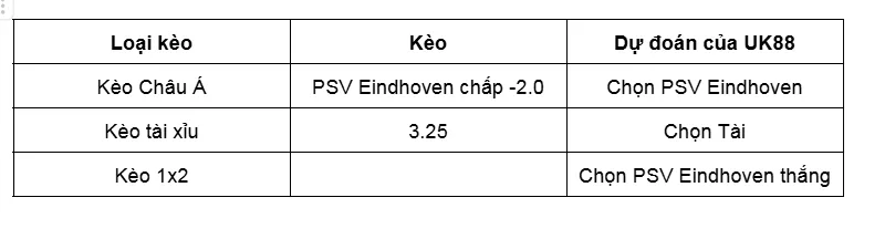 Nhận Định Bóng Đá Trận Đấu Giữa PSV Eindhoven Vs Sparta Rotterdam uk88
