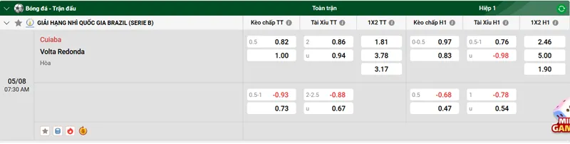 Nhận Định Trận Đấu Giữa Cuiaba vs Volta Redonda uk88