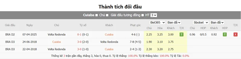 Nhận Định Trận Đấu Giữa Cuiaba vs Volta Redonda uk88