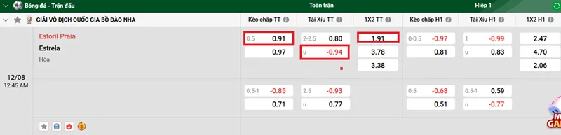 Nhận Định Trận Đấu Giữa Estoril Praia Vs Estrela uk88