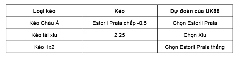 Nhận Định Trận Đấu Giữa Estoril Praia Vs Estrela uk88