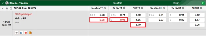 Nhận Định Trận Đấu Giữa FC Copenhagen vs Malmo FF uk88