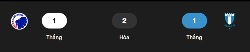 Nhận Định Trận Đấu Giữa FC Copenhagen vs Malmo FF uk88
