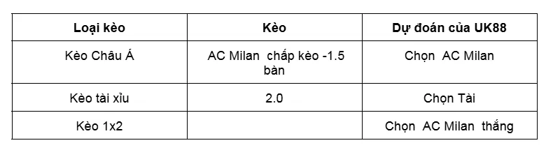 Nhận định bóng đá AC Milan vs Cremonese uk88