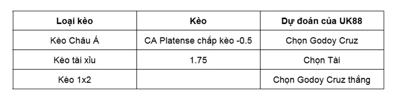 Nhận định bóng đá CA Platense vs Godoy Cruz uk88