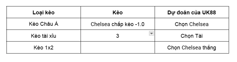 Nhận định bóng đá Chelsea vs Crystal Palace uk88