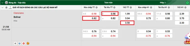 Nhận định bóng đá Cienciano vs Bolivar uk88