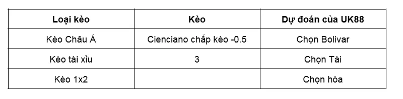 Nhận định bóng đá Cienciano vs Bolivar uk88