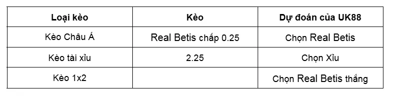 Nhận định bóng đá Elche vs Real Betis uk88