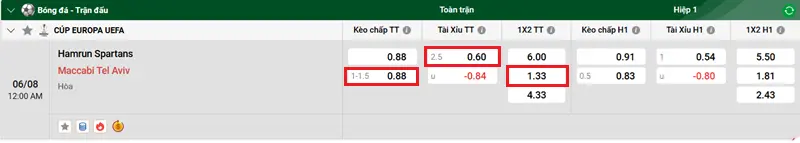 Nhận định bóng đá Hamrun Spartans vs Maccabi Tel Aviv 2