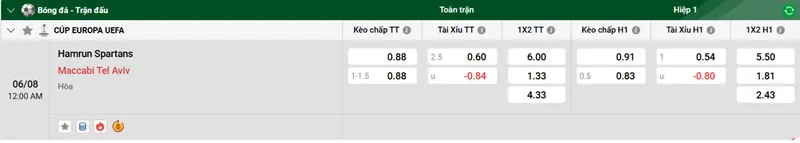 Nhận định bóng đá Hamrun Spartans vs Maccabi Tel Aviv uk88