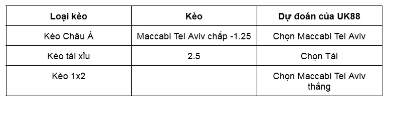 Nhận định bóng đá Hamrun Spartans vs Maccabi Tel Aviv uk88