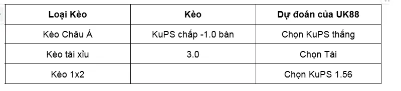 Nhận định bóng đá KuPS vs Haka – giải đấu Veikkausliiga uk88