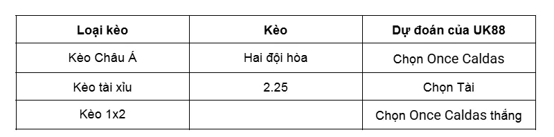 Nhận định bóng đá Once Caldas vs Huracán uk88