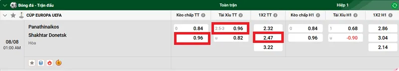 Nhận định bóng đá Panathinaikos vs Shakhtar Donetsk uk88