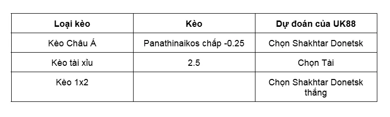 Nhận định bóng đá Panathinaikos vs Shakhtar Donetsk uk88