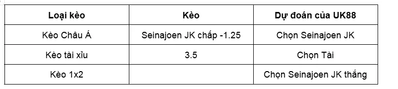 Nhận định bóng đá Seinajoen JK vs KTP uk88