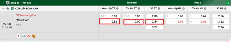 Nhận định bóng đá Wolverhampton Wanderers vs West Ham United uk88