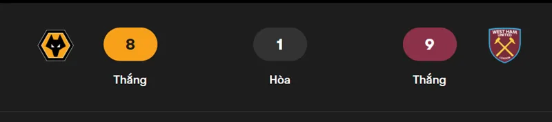 Nhận định bóng đá Wolverhampton Wanderers vs West Ham United uk88