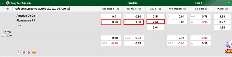 Nhận định bóng đá chi tiết América de Cali vs Fluminense RJ uk88