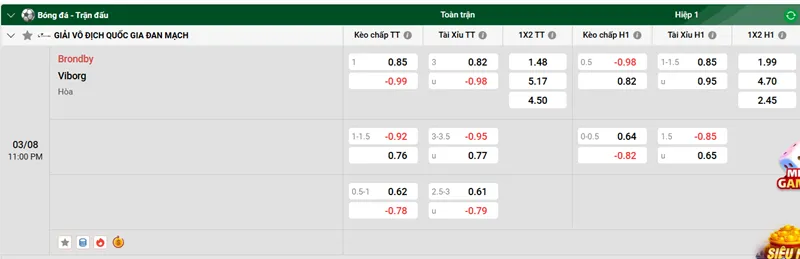 Nhận định bóng đá chi tiết Brøndby vs Vibor uk88