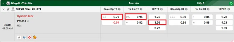 Nhận định bóng đá chi tiết Dynamo Kyiv vs Pafos FC 2