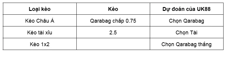 Nhận định bóng đá chi tiết FK Shkendija vs Qarabag uk88