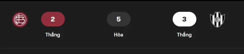 Nhận định bóng đá chi tiết Lanús vs Central Córdoba uk88