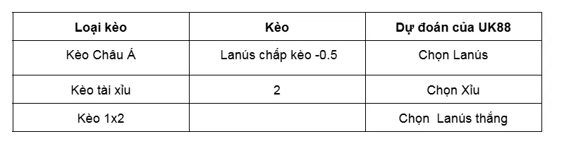 Nhận định bóng đá chi tiết Lanús vs Central Córdoba uk88
