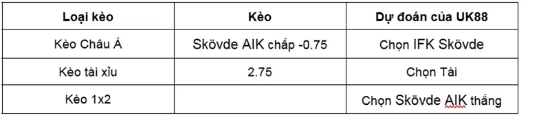 Nhận định bóng đá chi tiết Skövde AIK vs IFK Skövde uk88