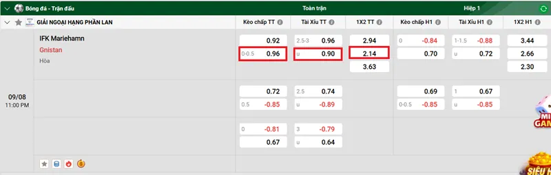 Nhận định bóng đá chi tiết về trận đấu giữa IFK Mariehamn và Gnistan uk88