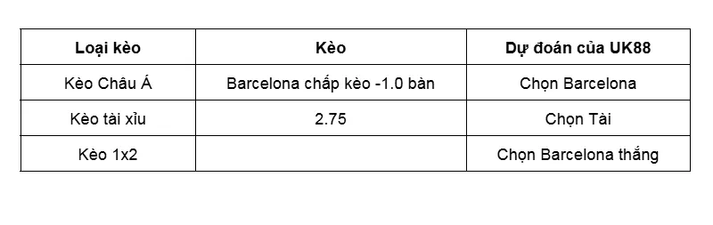 Nhận định bóng đá chi tiết về trận đấu giữa Mallorca vs Barcelona uk88