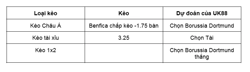 Nhận định bóng đá trận Alverca vs Benfica uk88