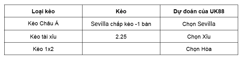 Nhận định bóng đá trận Athletic Bilbao vs Sevilla uk88