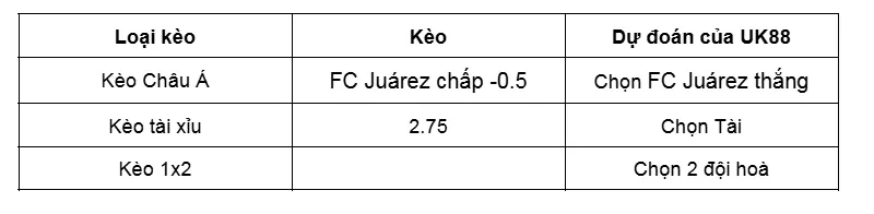 Nhận định bóng đá trận FC Juárez vs Deportivo Toluca uk88