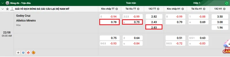 Nhận định bóng đá trận Godoy Cruz vs Atletico Mineiro uk88
