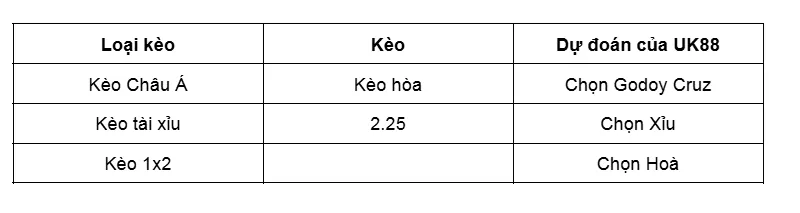 Nhận định bóng đá trận Godoy Cruz vs Atletico Mineiro uk88