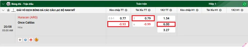 Nhận định bóng đá trận Huracan vs Once Caldas uk88