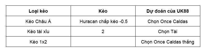 Nhận định bóng đá trận Huracan vs Once Caldas uk88