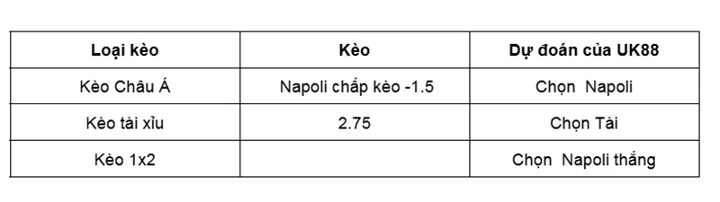 Nhận định bóng đá trận Napoli vs Cagliari uk88
